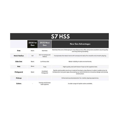 Sire S7N HSS/3TS New Gen Larry Carlton elektrische gitaar – S-Style, alder body, 3-Tone Sunburst, HSS-configuratie, stainless steel frets