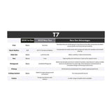 Sire T7N/BK elektrische gitaar – T-Style, North American Alder, Black, stainless frets, locking tuners