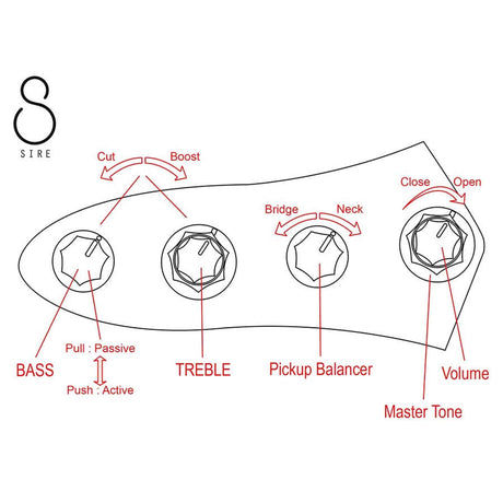 Sire V3N 5/MLG Marcus Miller 5-snarige Actieve Jazz Bas Mild Green met 2-Bands Preamp