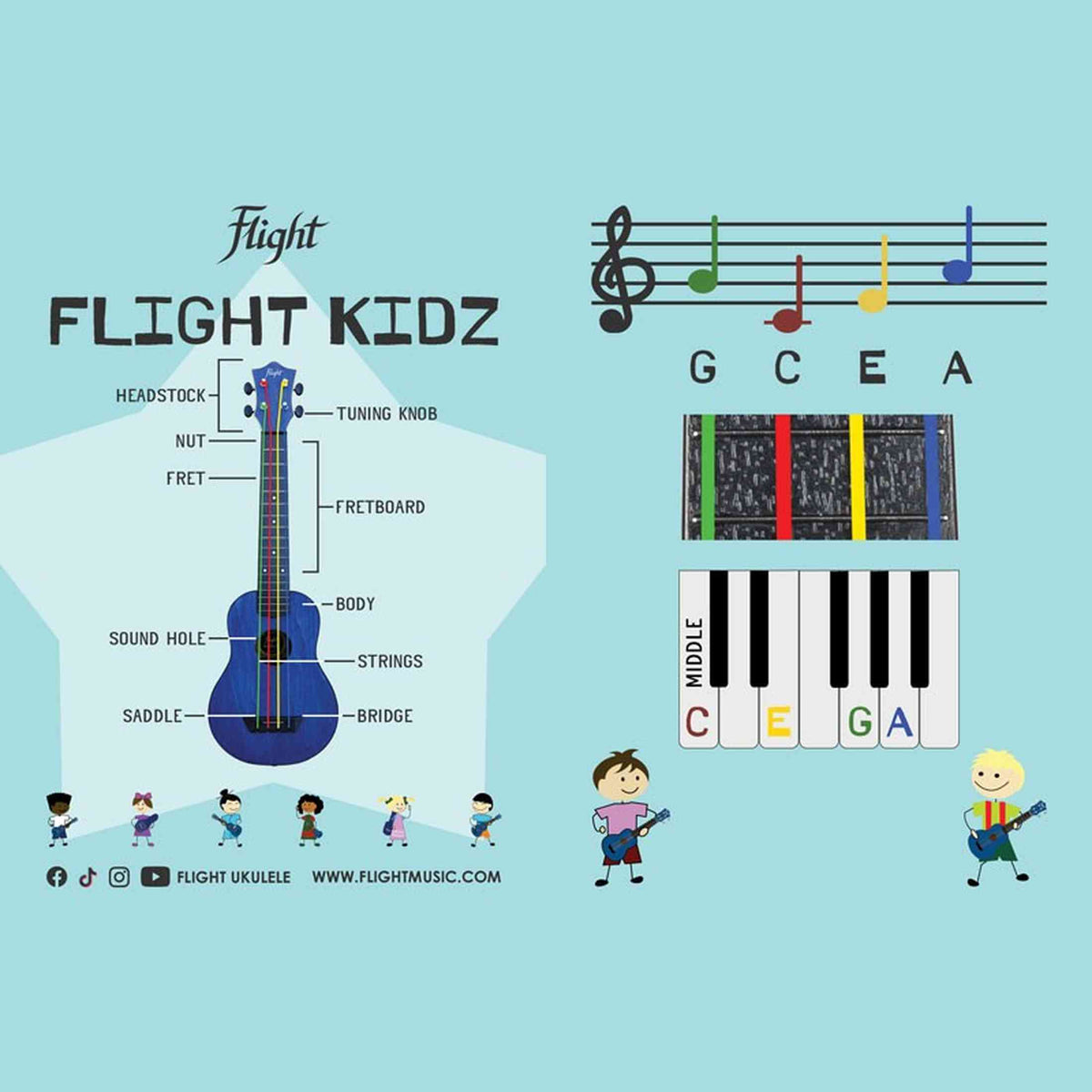 Flight TUSL-KIDZ Soprano Longneck Ukulele Blauw met Linden Top, ABS Body en Aquila Kids Snaren